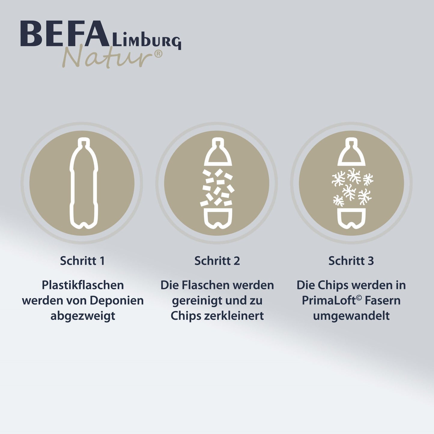 Primaloft Bio Bettdecke, 100% Primaloft Bio - Winterdecken - Detailansicht | BEFA Limburg