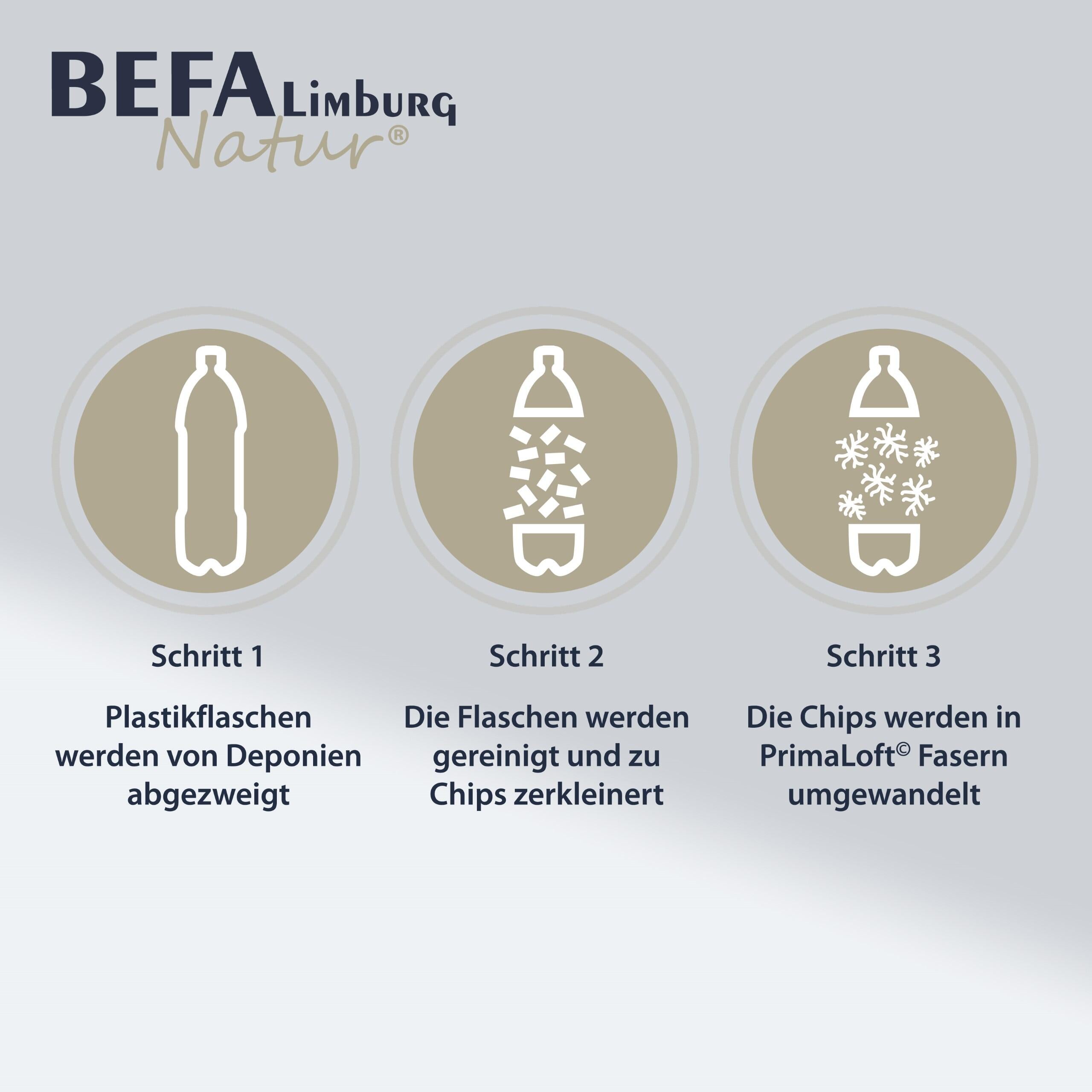 Primaloft Bio Kopfkissen - Detailansicht | BEFA Limburg
